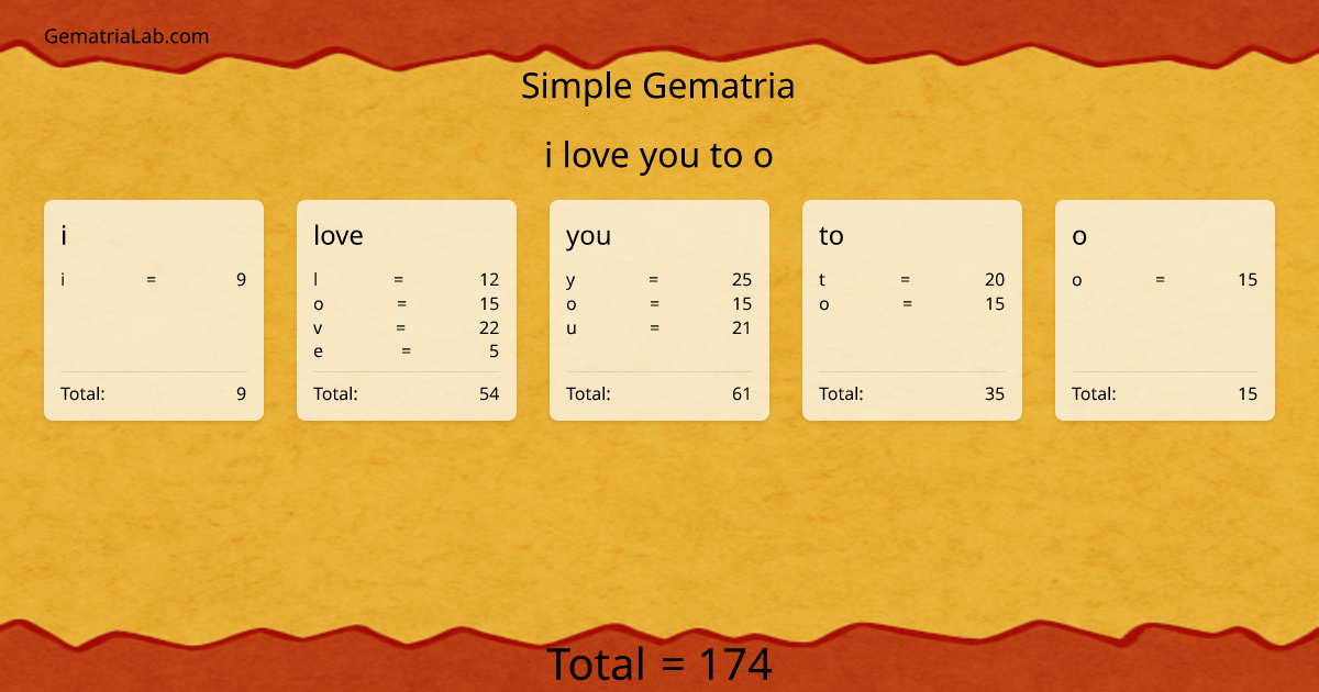 i love you to o in simple Gematria